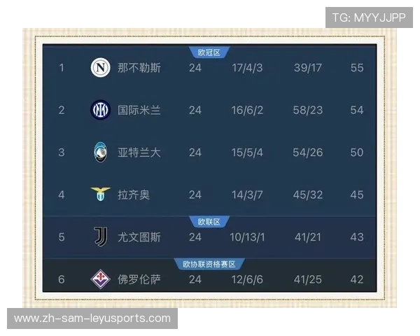 意甲参与欧战球队历年表现及晋级情况汇总